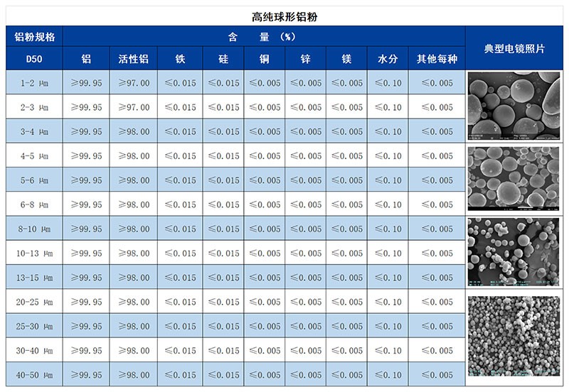 高纯球形铝粉