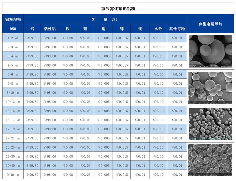 氮气雾化球形铝粉